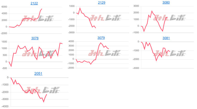 出玉スランプグラフ
