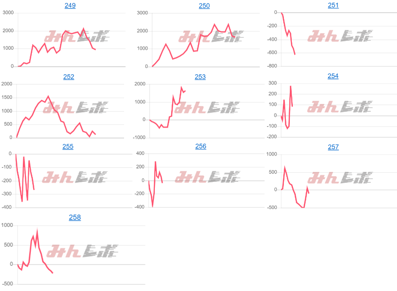 出玉スランプグラフ