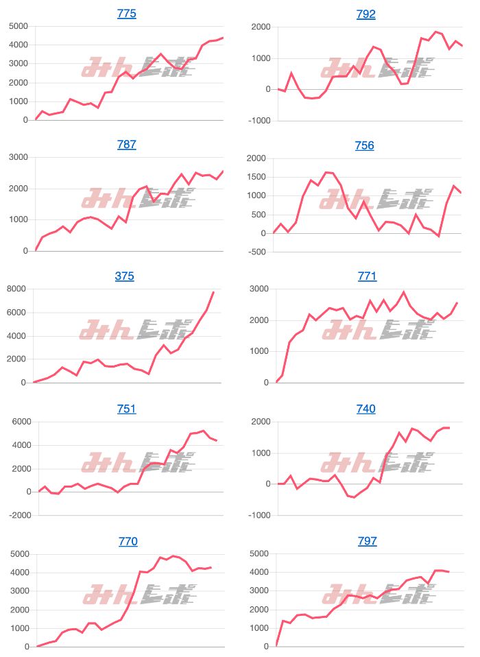 出玉スランプグラフ