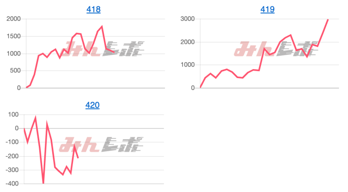 出玉スランプグラフ