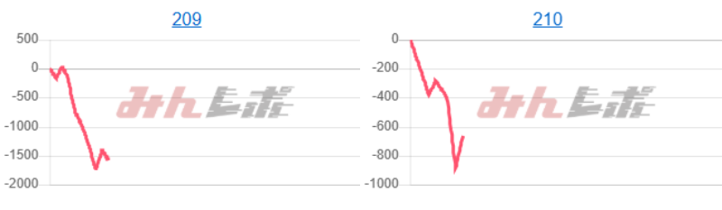 出玉スランプグラフ