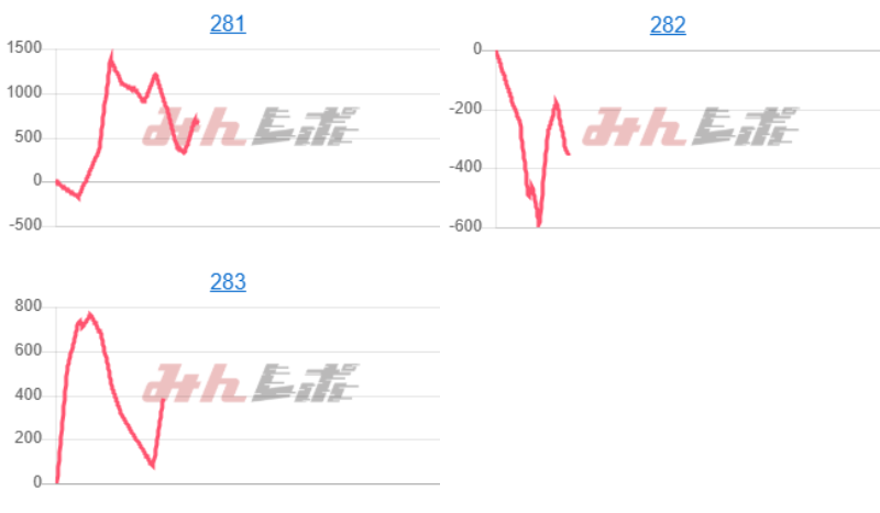 出玉スランプグラフ