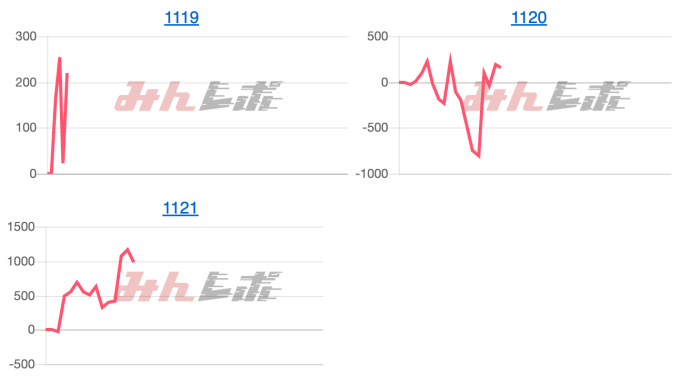 出玉スランプグラフ
