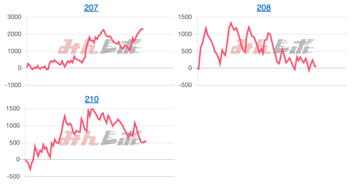 出玉スランプグラフ