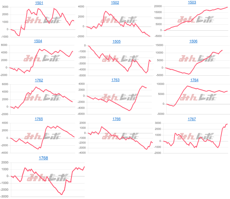 出玉スランプグラフ