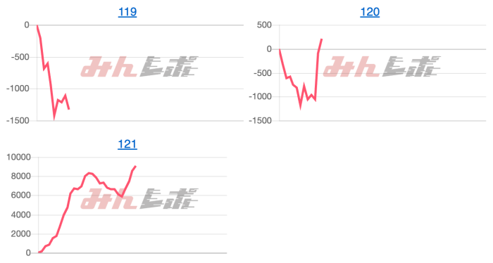 出玉スランプグラフ