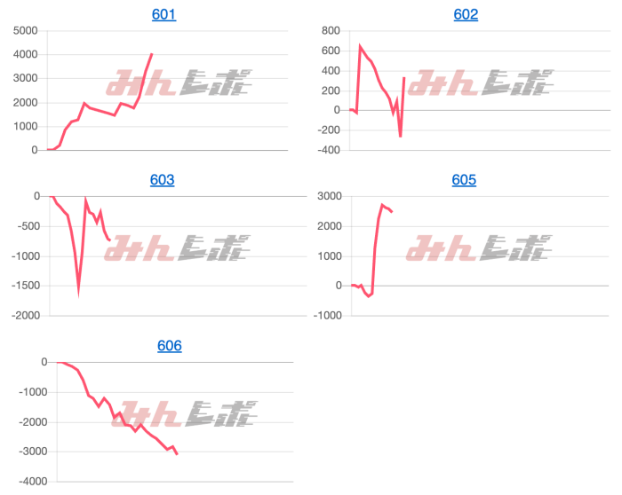 出玉スランプグラフ