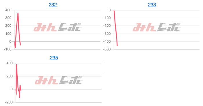 出玉スランプグラフ