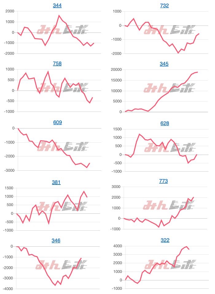 出玉スランプグラフ