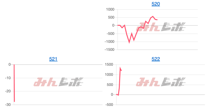出玉スランプグラフ