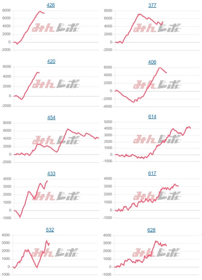 出玉スランプグラフ