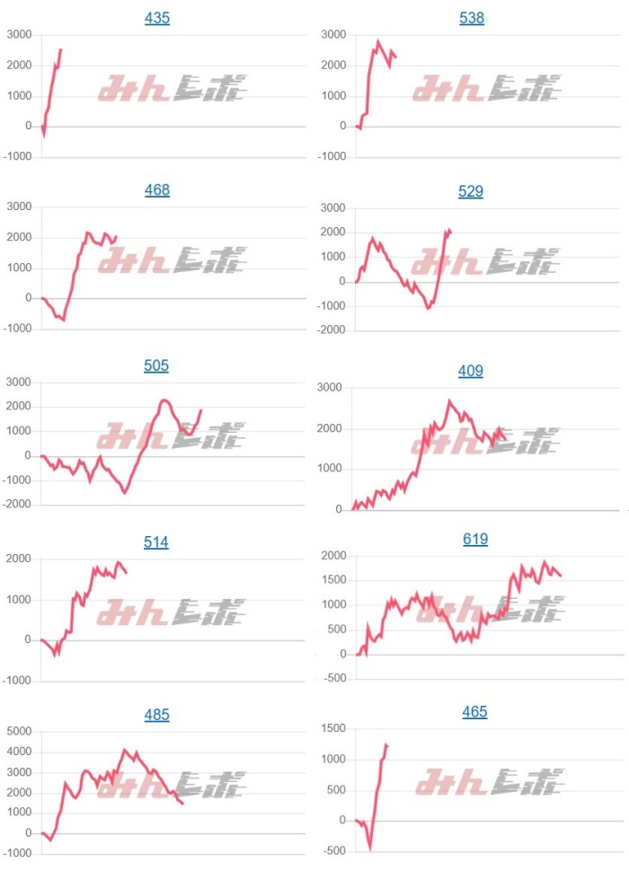 出玉スランプグラフ