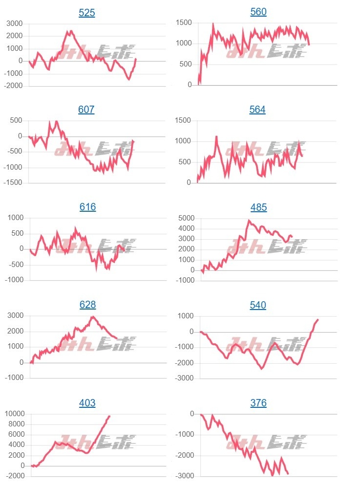 出玉スランプグラフ