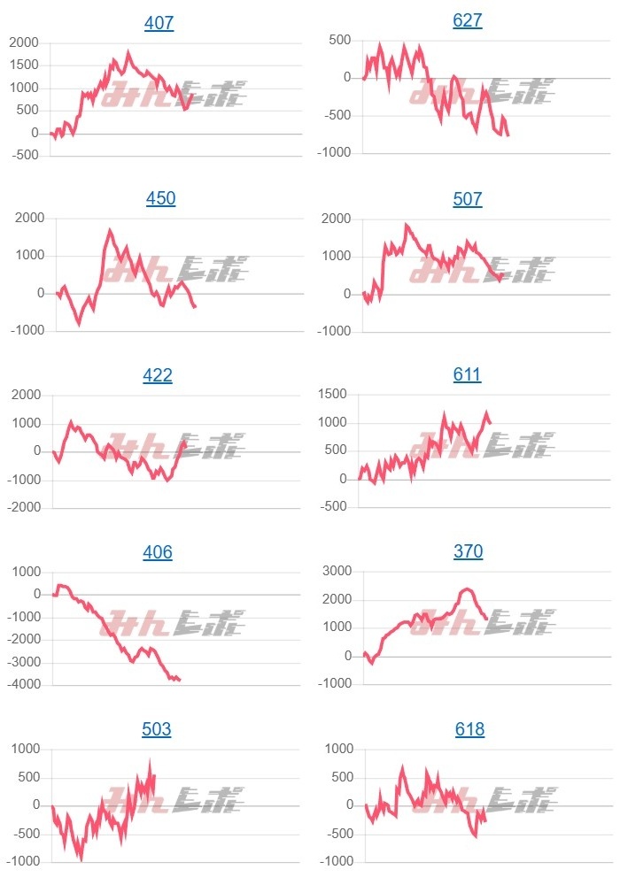 出玉スランプグラフ