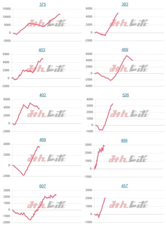 出玉スランプグラフ