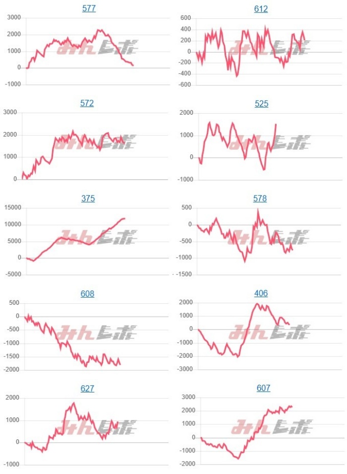 出玉スランプグラフ