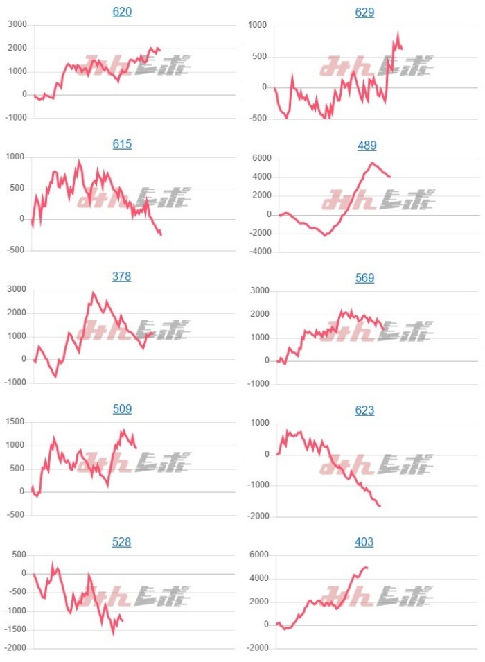 出玉スランプグラフ