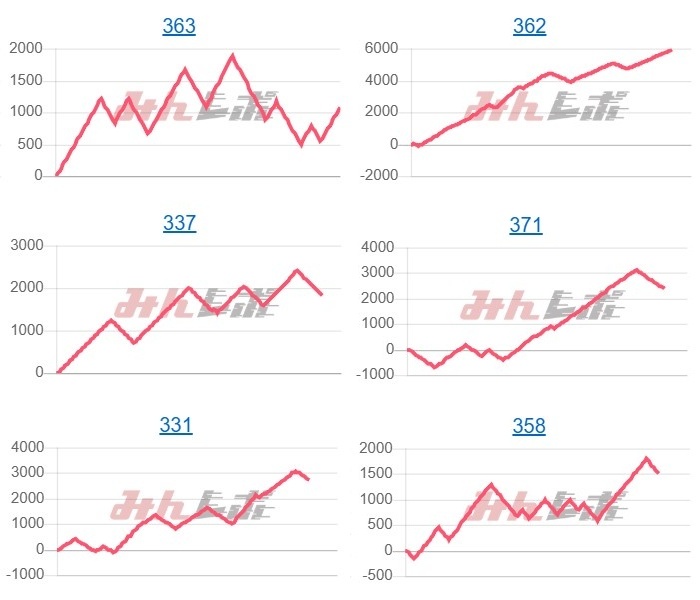 出玉スランプグラフ