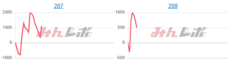 出玉スランプグラフ