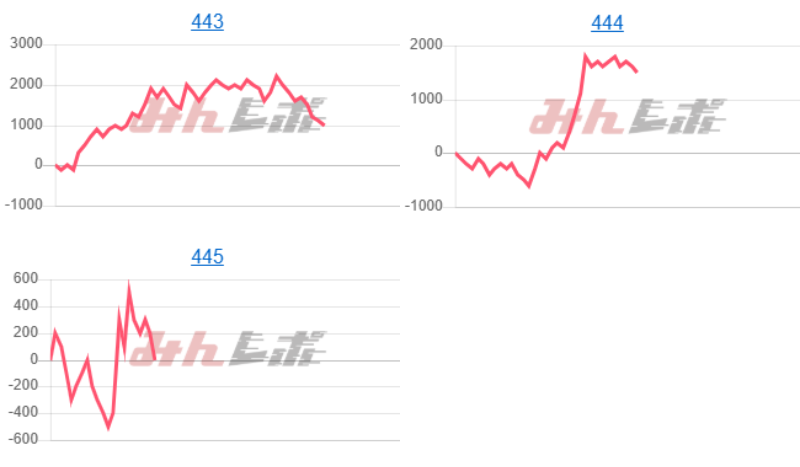 出玉スランプグラフ
