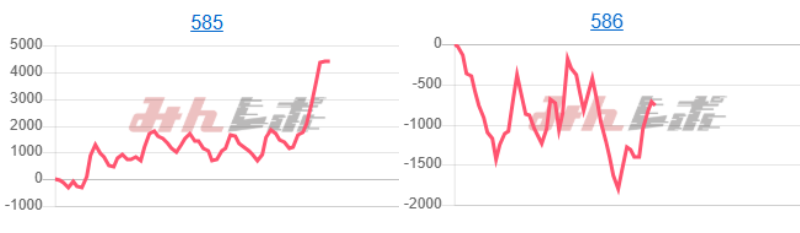 出玉スランプグラフ