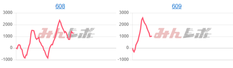 出玉スランプグラフ