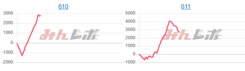 出玉スランプグラフ