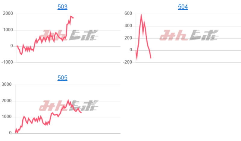 出玉スランプグラフ