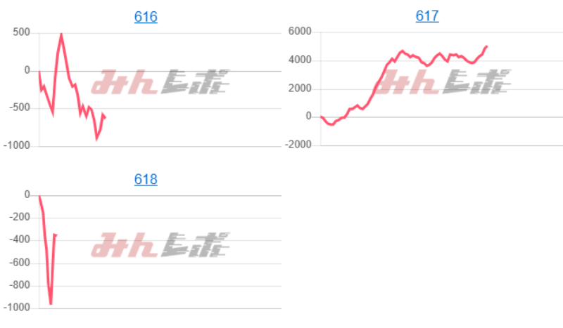 出玉スランプグラフ