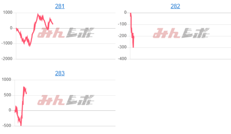 出玉スランプグラフ