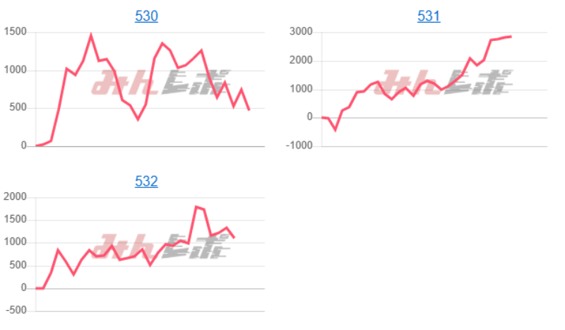 出玉スランプグラフ
