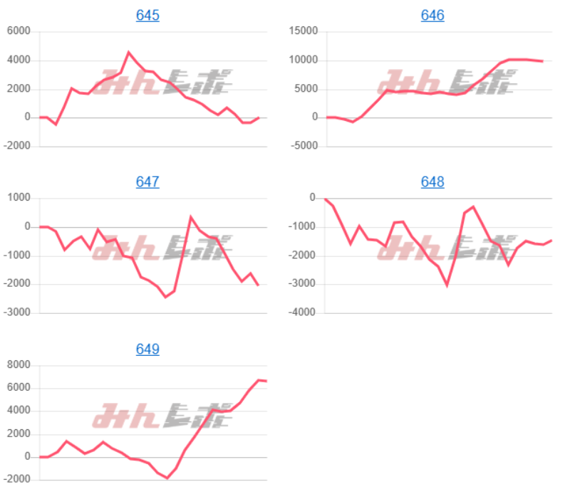 出玉スランプグラフ