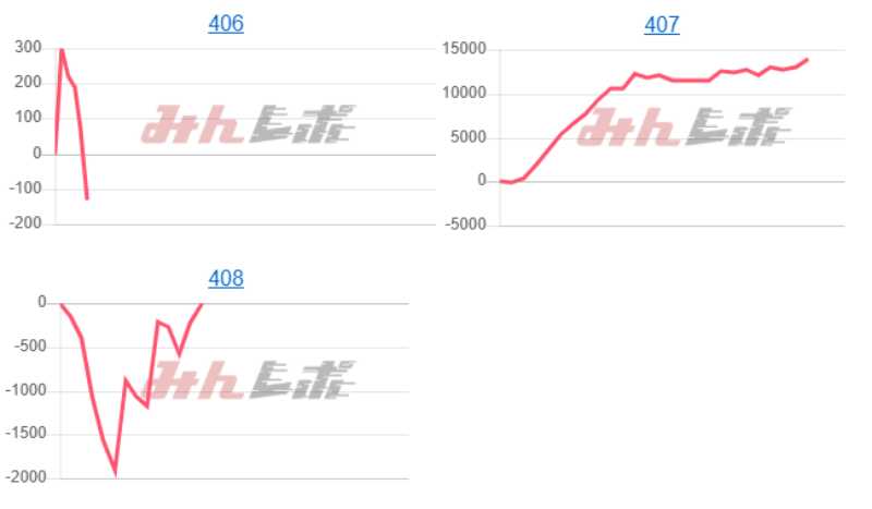 出玉スランプグラフ