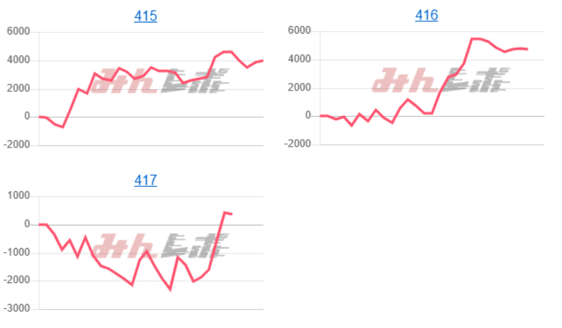 出玉スランプグラフ