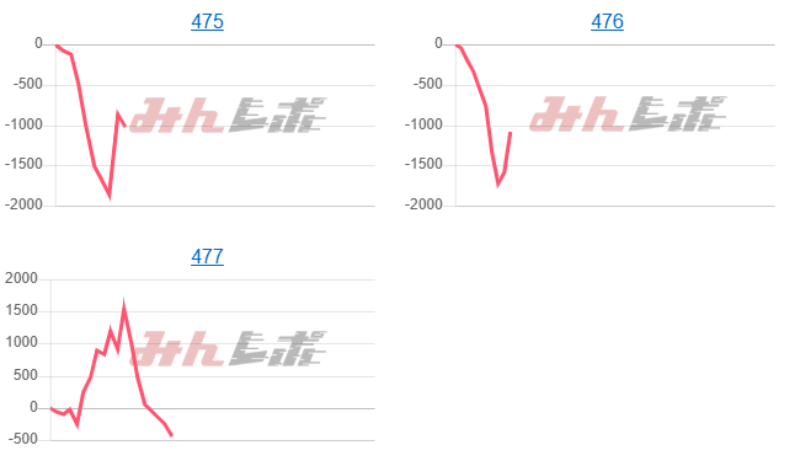 出玉スランプグラフ