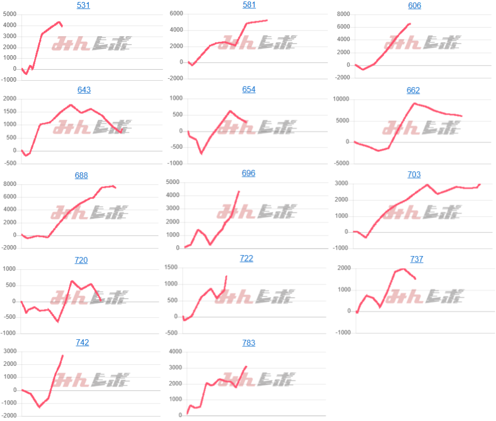 出玉スランプグラフ