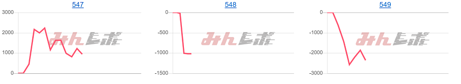 出玉スランプグラフ