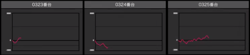 出玉結果