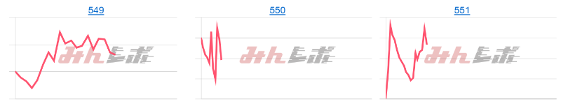 出玉スランプグラフ