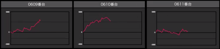 出玉結果