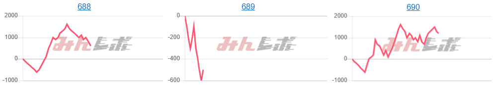 出玉スランプグラフ
