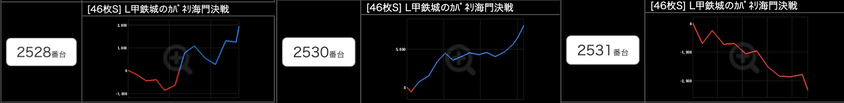 出玉スランプグラフ