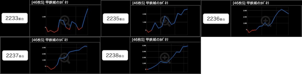 出玉スランプグラフ