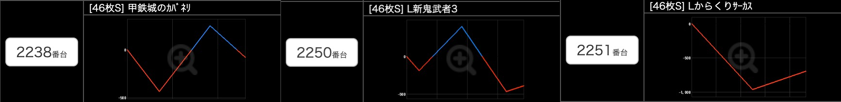 出玉スランプグラフ