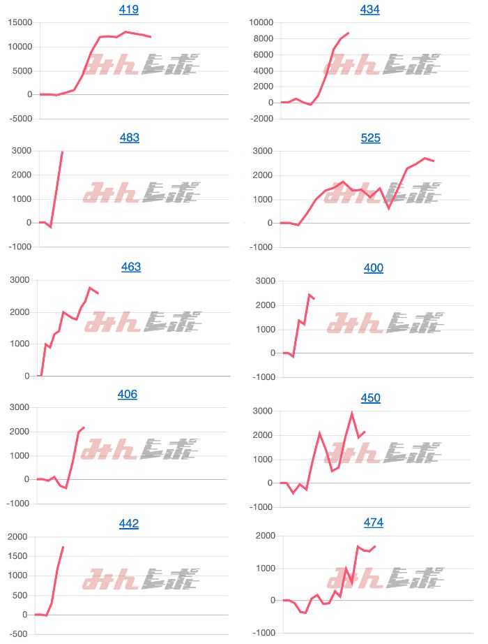 出玉スランプグラフ