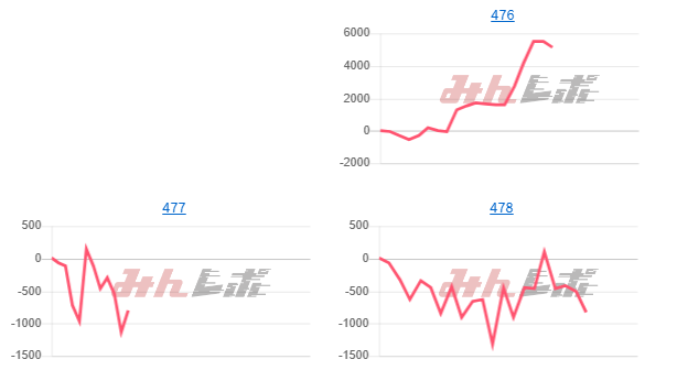 出玉スランプグラフ
