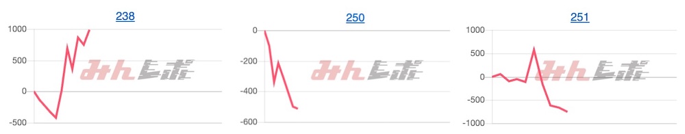 出玉スランプグラフ