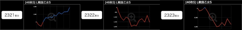 出玉スランプグラフ