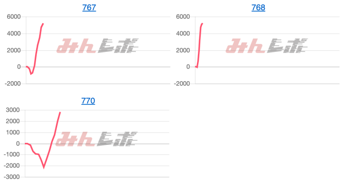 出玉スランプグラフ