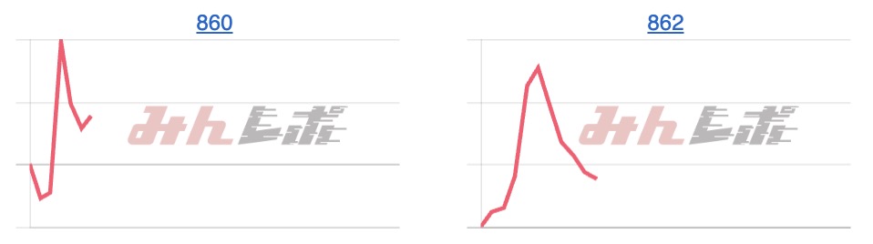 出玉スランプグラフ